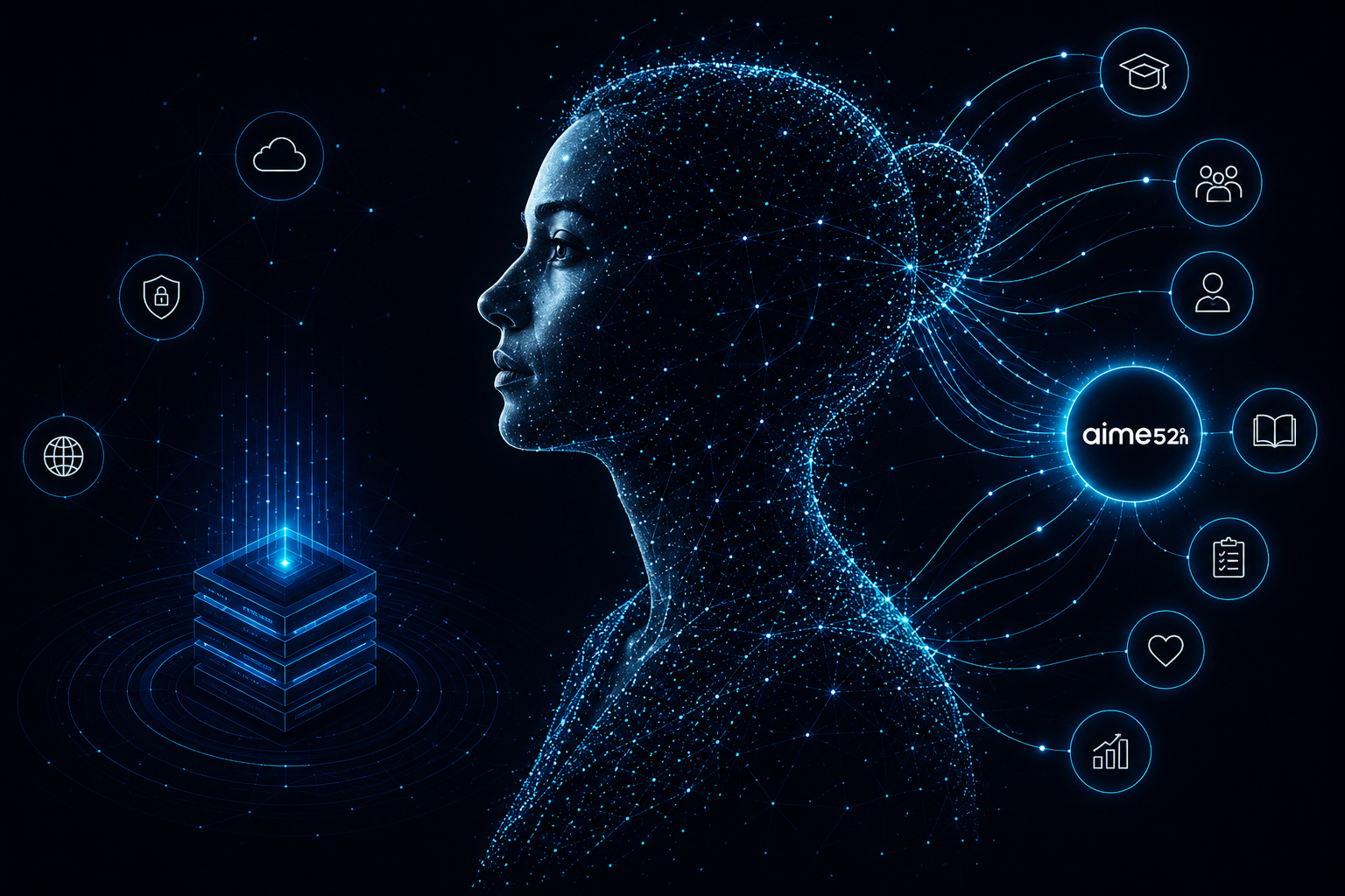 Plexus portrait of a learner connected to the aime intelligence layer